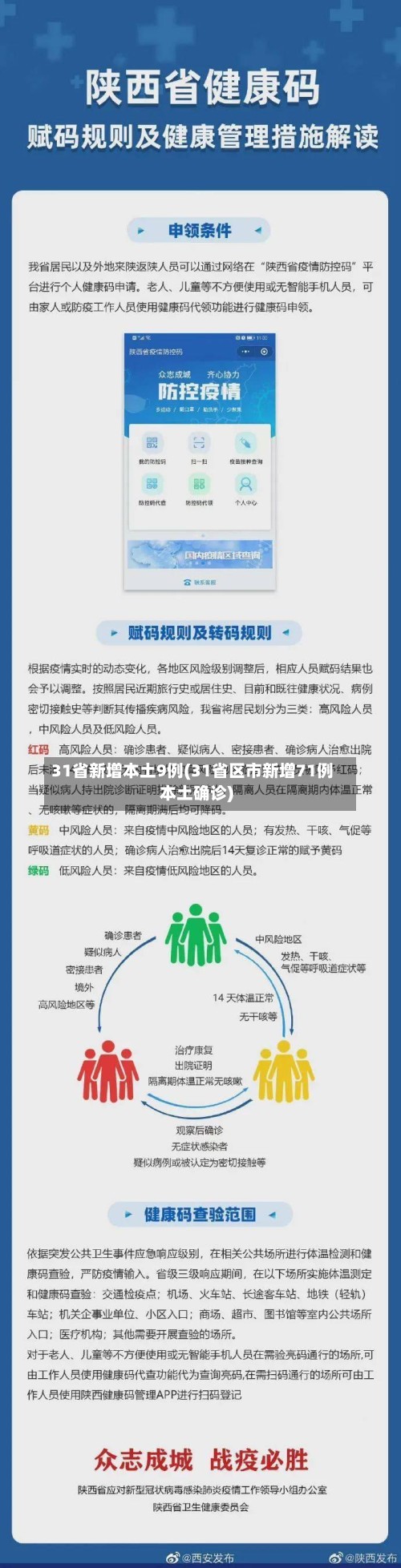 31省新增本土9例(31省区市新增71例本土确诊)