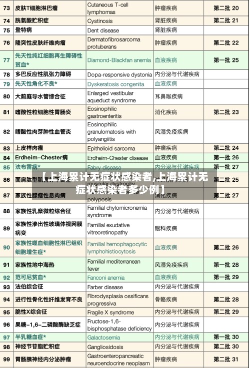 【上海累计无症状感染者,上海累计无症状感染者多少例】