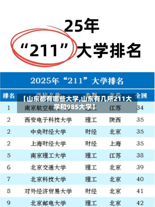【山东都有哪些大学,山东有几所211大学和985大学】