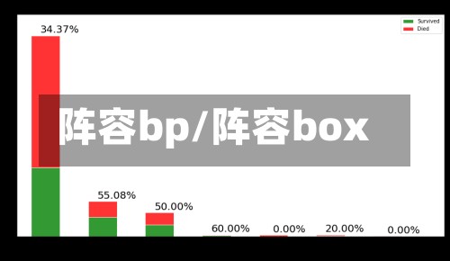 阵容bp/阵容box