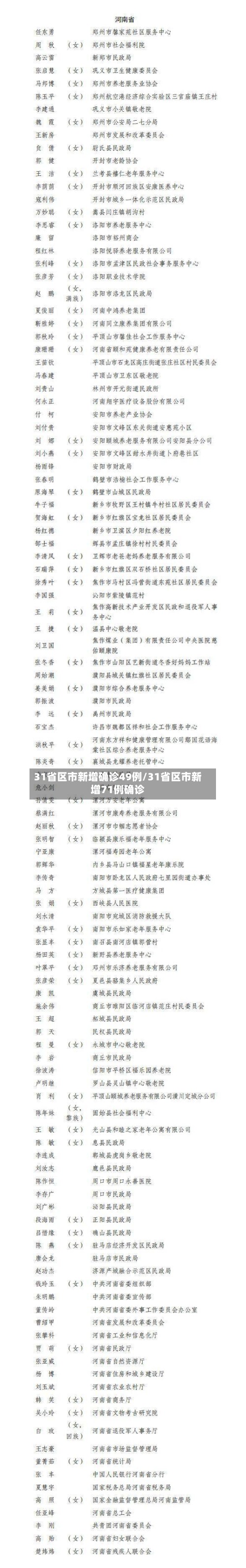 31省区市新增确诊49例/31省区市新增71例确诊-第2张图片