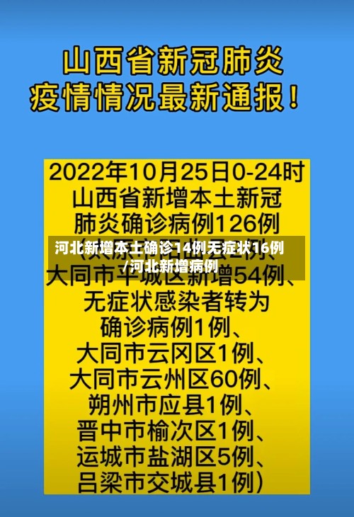 河北新增本土确诊14例无症状16例/河北新增病例-第2张图片