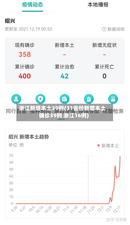 浙江新增本土39例(31省份新增本土确诊39例 浙江16例)-第3张图片