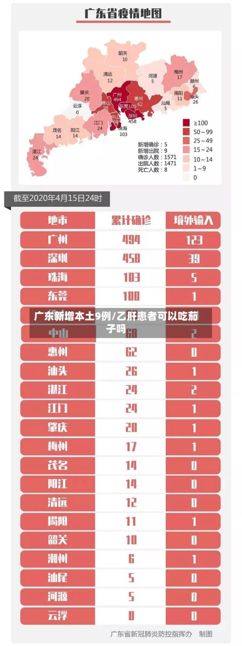 广东新增本土9例/乙肝患者可以吃茄子吗