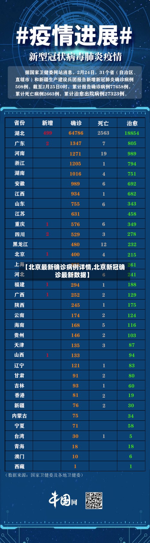 【北京最新确诊病例详情,北京新冠确诊最新数据】