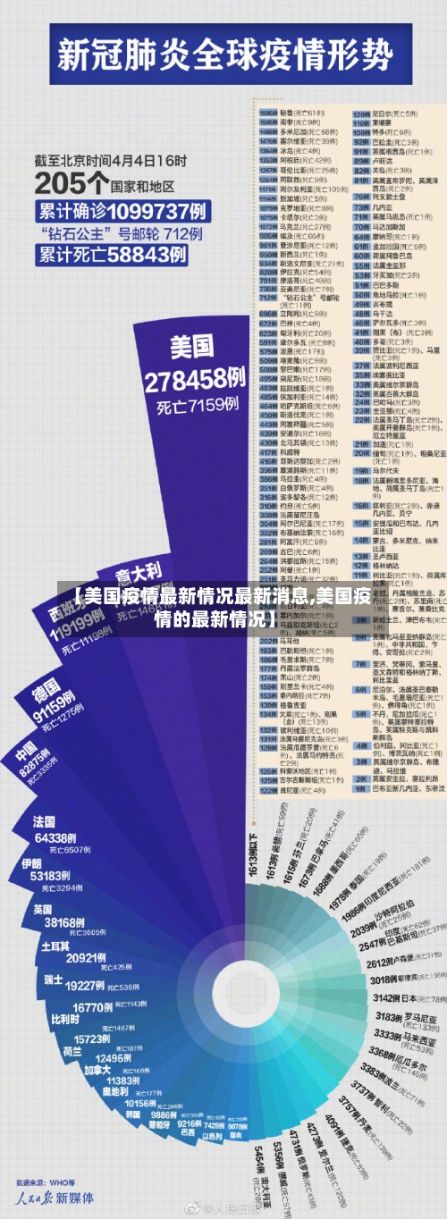 【美国疫情最新情况最新消息,美国疫情的最新情况】