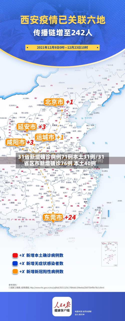 31省新增确诊病例71例本土31例/31省区市新增确诊76例 本土40例-第2张图片
