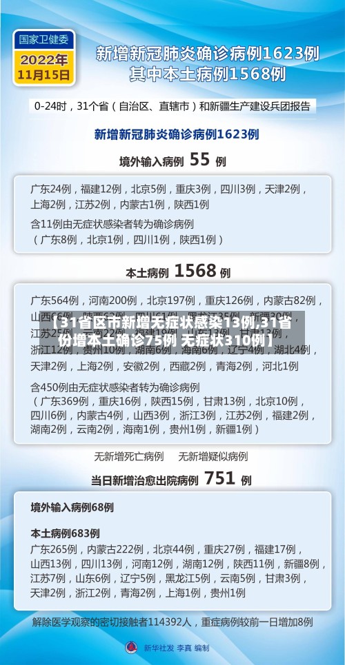 【31省区市新增无症状感染13例,31省份增本土确诊75例 无症状310例】-第3张图片