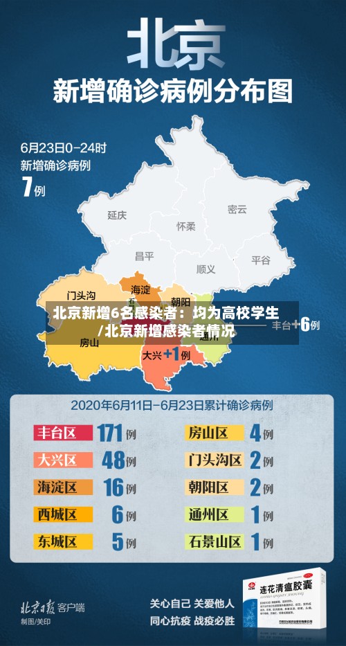 北京新增6名感染者:均为高校学生/北京新增感染者情况-第2张图片