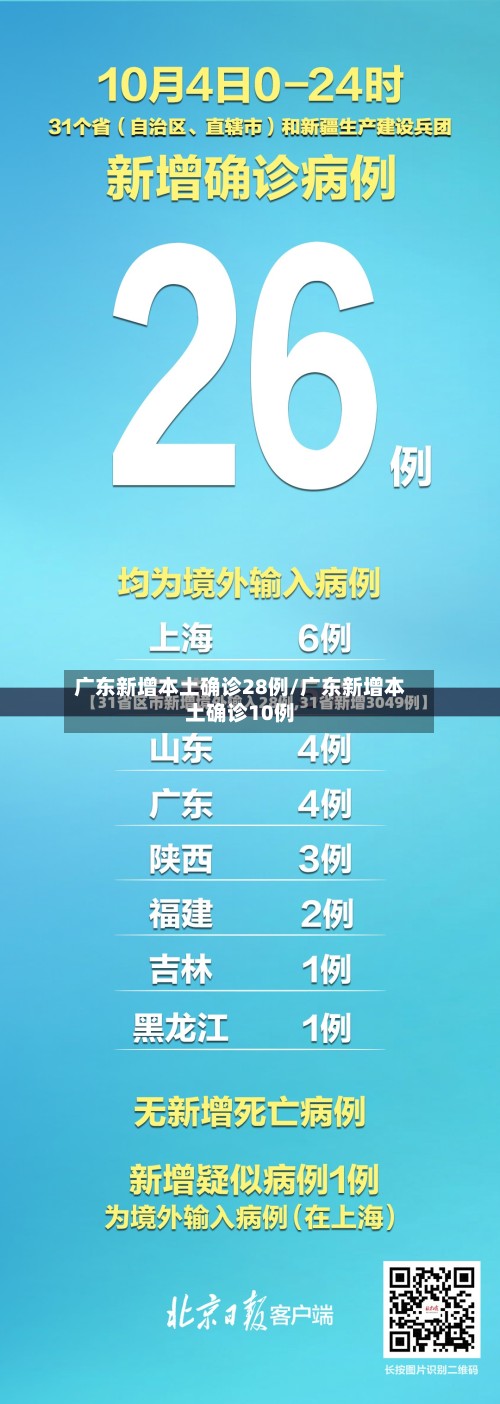 广东新增本土确诊28例/广东新增本土确诊10例-第2张图片