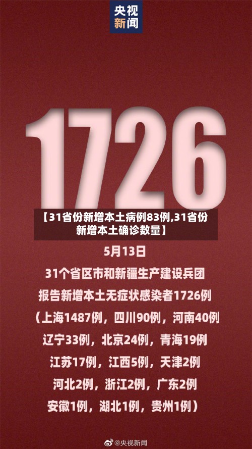 【31省份新增本土病例83例,31省份新增本土确诊数量】