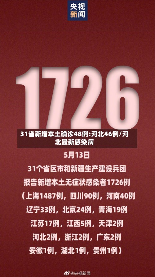 31省新增本土确诊48例:河北46例/河北最新感染病-第3张图片