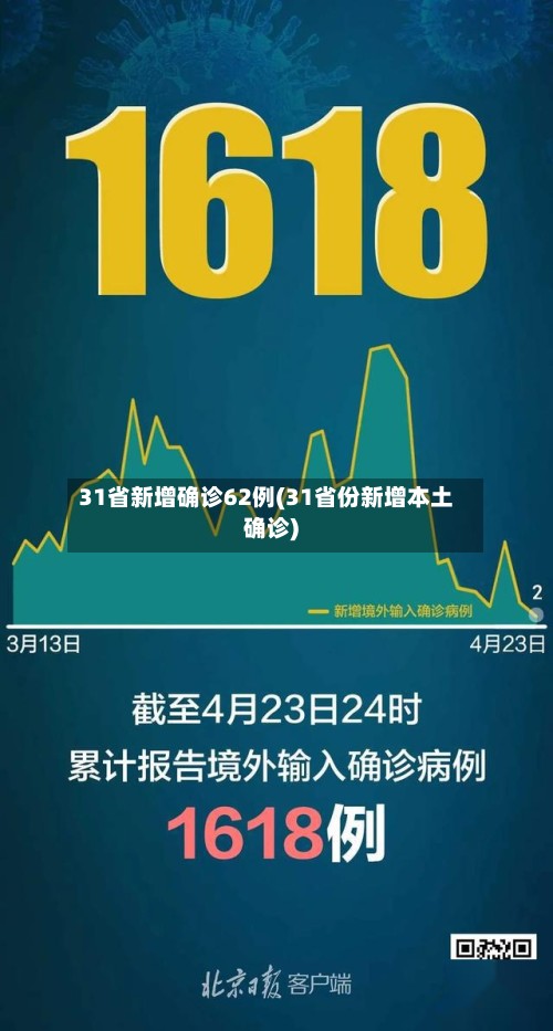 31省新增确诊62例(31省份新增本土确诊)-第3张图片