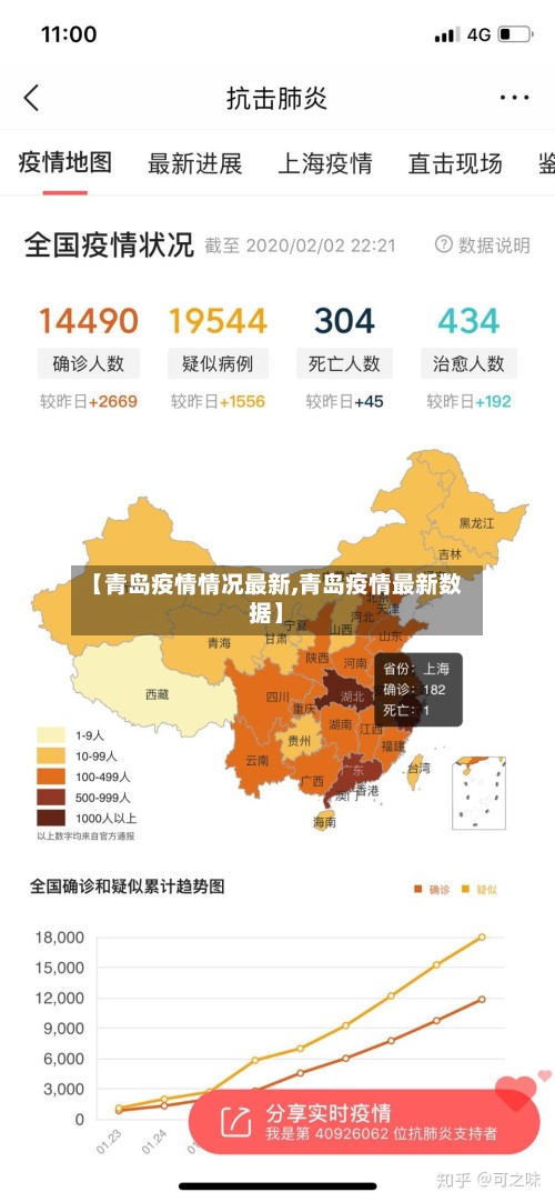 【青岛疫情情况最新,青岛疫情最新数据】
