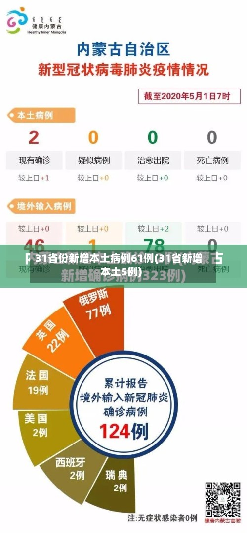 31省份新增本土病例61例(31省新增本土5例)-第2张图片