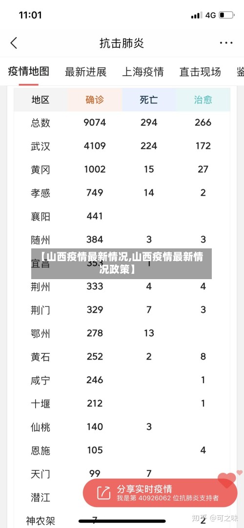 【山西疫情最新情况,山西疫情最新情况政策】