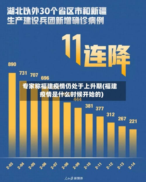 专家称福建疫情仍处于上升期(福建疫情是什么时候开始的)