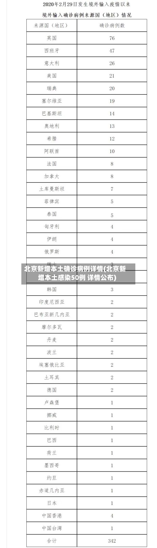 北京新增本土确诊病例详情(北京新增本土感染50例 详情公布)-第3张图片