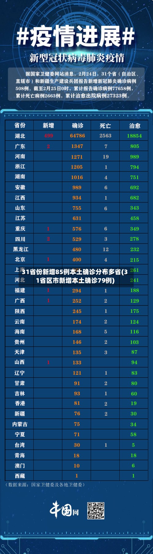 31省份新增85例本土确诊分布多省(31省区市新增本土确诊79例)-第3张图片