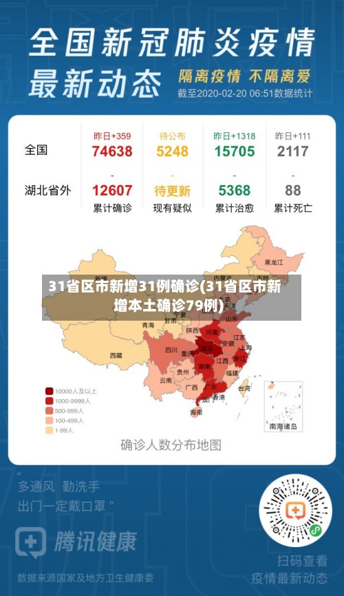 31省区市新增31例确诊(31省区市新增本土确诊79例)