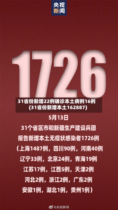 31省份新增22例确诊本土病例16例(31省份新增本土162887)-第3张图片