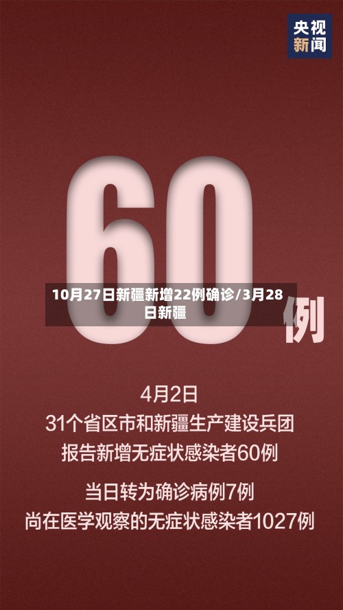 10月27日新疆新增22例确诊/3月28日新疆-第3张图片