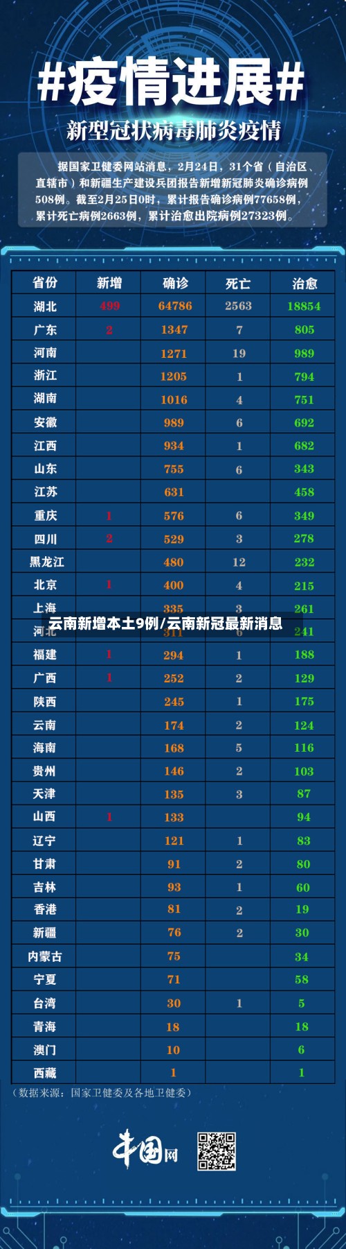 云南新增本土9例/云南新冠最新消息-第2张图片