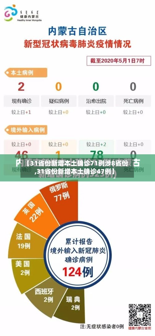 【31省份新增本土确诊71例涉8省份,31省份新增本土确诊47例】