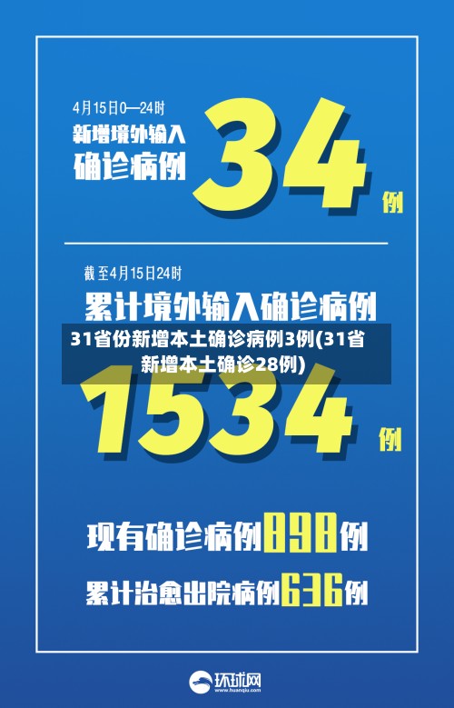 31省份新增本土确诊病例3例(31省新增本土确诊28例)-第2张图片