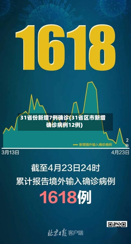 31省份新增7例确诊(31省区市新增确诊病例12例)-第2张图片