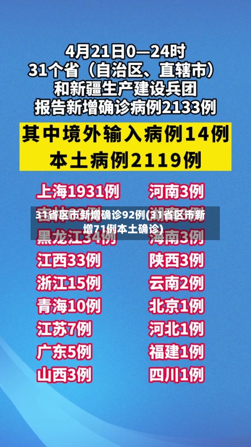 31省区市新增确诊92例(31省区市新增71例本土确诊)-第2张图片