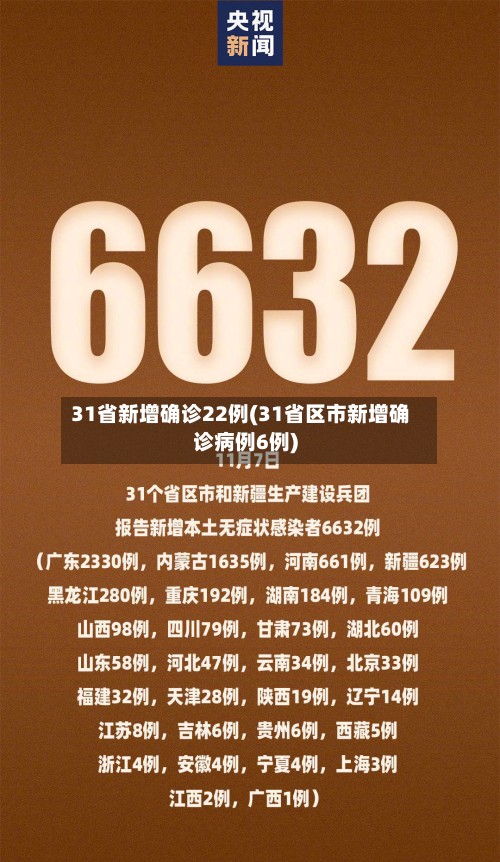 31省新增确诊22例(31省区市新增确诊病例6例)
