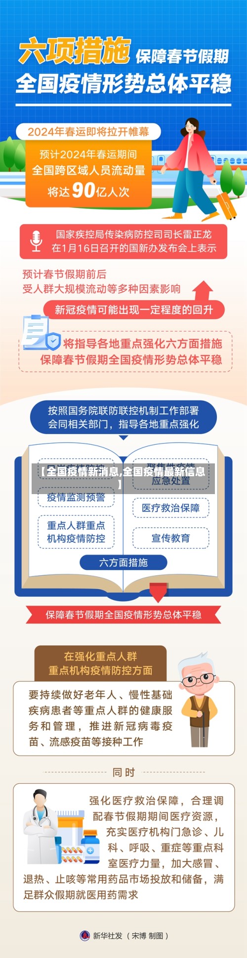 【全国疫情新消息,全国疫情最新信息】-第2张图片