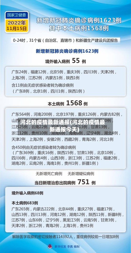 河北的疫情最新通报(河北的疫情最新通报今天)