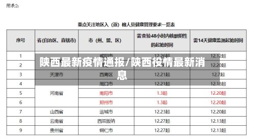 陕西最新疫情通报/陕西役情最新消息-第3张图片