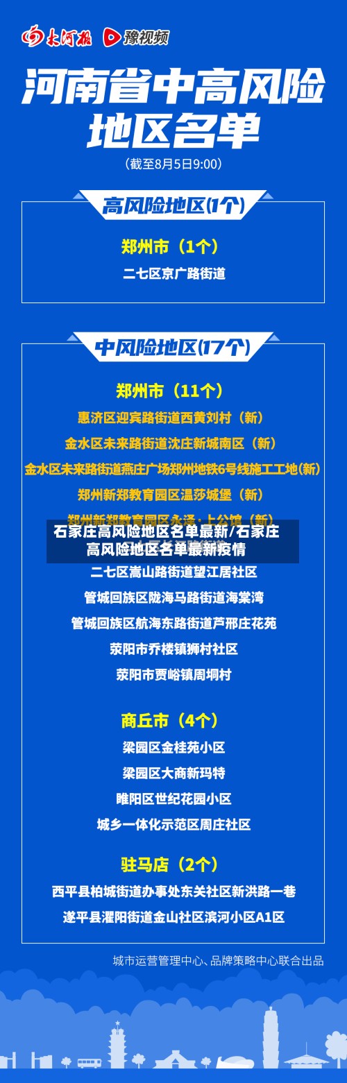 石家庄高风险地区名单最新/石家庄高风险地区名单最新疫情-第2张图片