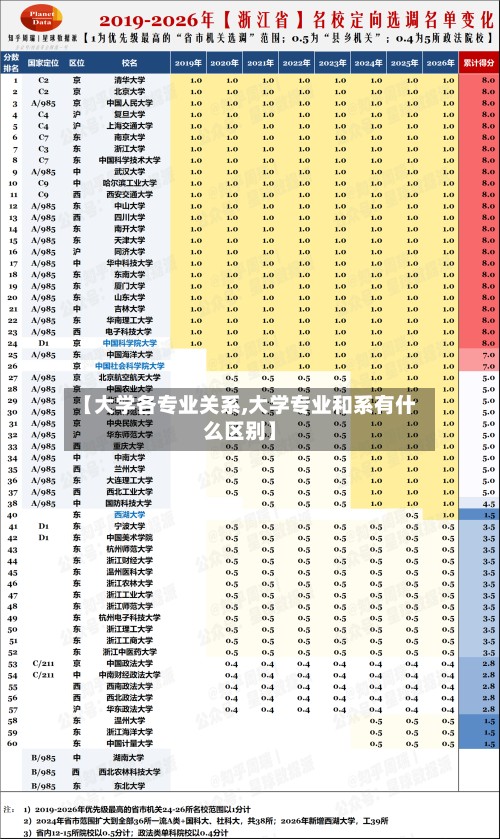 【大学各专业关系,大学专业和系有什么区别】-第2张图片