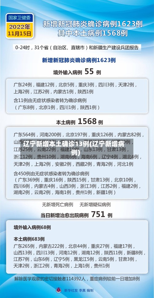 辽宁新增本土确诊13例(辽宁新增病例)-第2张图片
