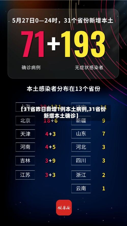 【31省昨日新增1例本土病例,31省份新增本土确诊】-第2张图片