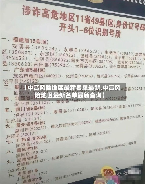 【中高风险地区最新名单最新,中高风险地区最新名单最新查询】