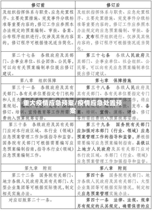 重大疫情应急预案/疫情应急处置预案-第3张图片