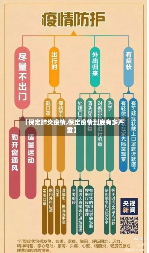 【保定肺炎疫情,保定疫情到底有多严重】-第2张图片