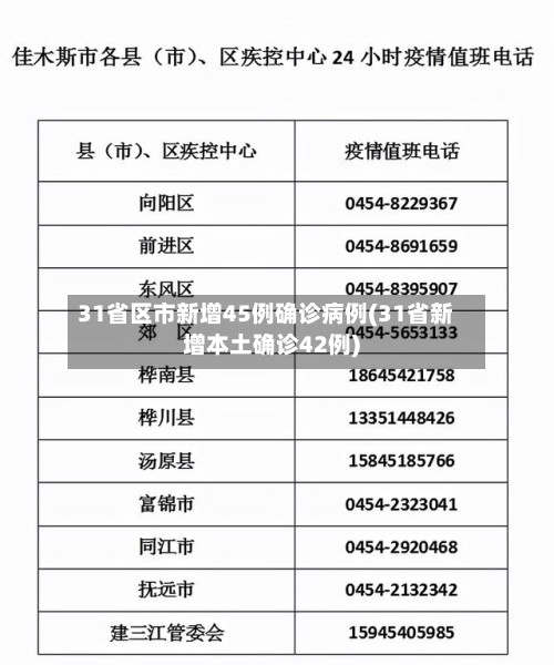 31省区市新增45例确诊病例(31省新增本土确诊42例)-第2张图片