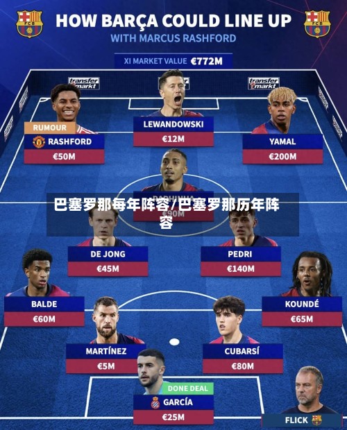巴塞罗那每年阵容/巴塞罗那历年阵容-第2张图片