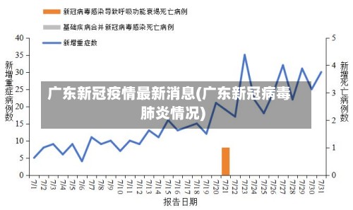 广东新冠疫情最新消息(广东新冠病毒肺炎情况)-第3张图片