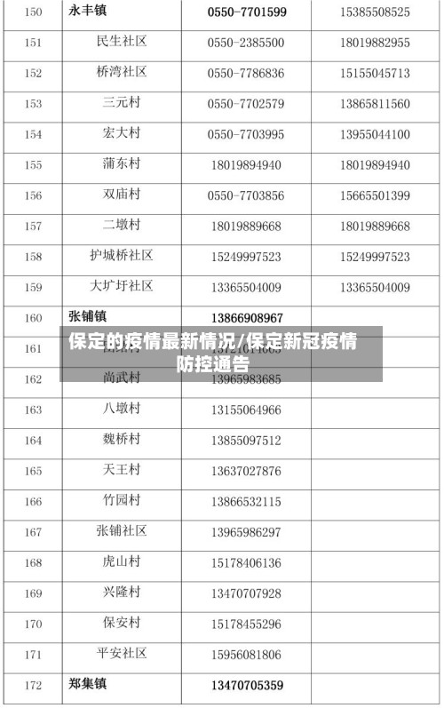 保定的疫情最新情况/保定新冠疫情防控通告-第2张图片