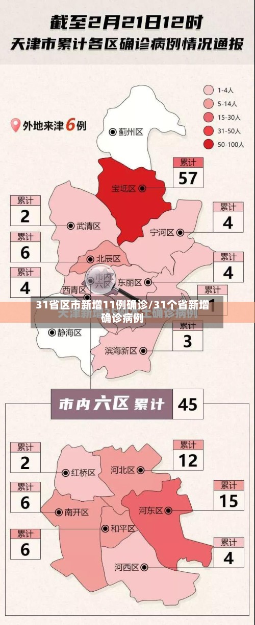 31省区市新增11例确诊/31个省新增确诊病例