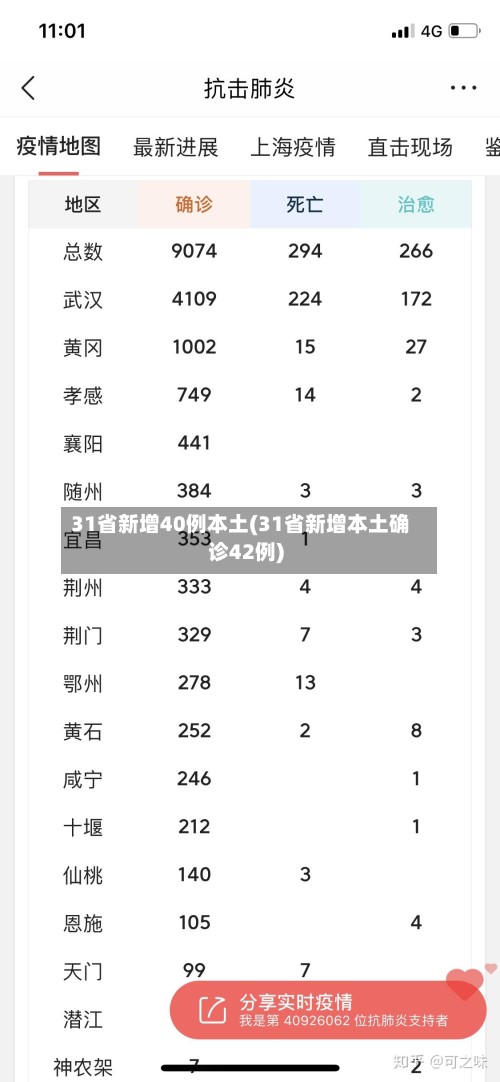 31省新增40例本土(31省新增本土确诊42例)-第2张图片