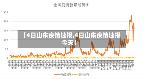 【4日山东疫情速报,4日山东疫情速报今天】-第2张图片