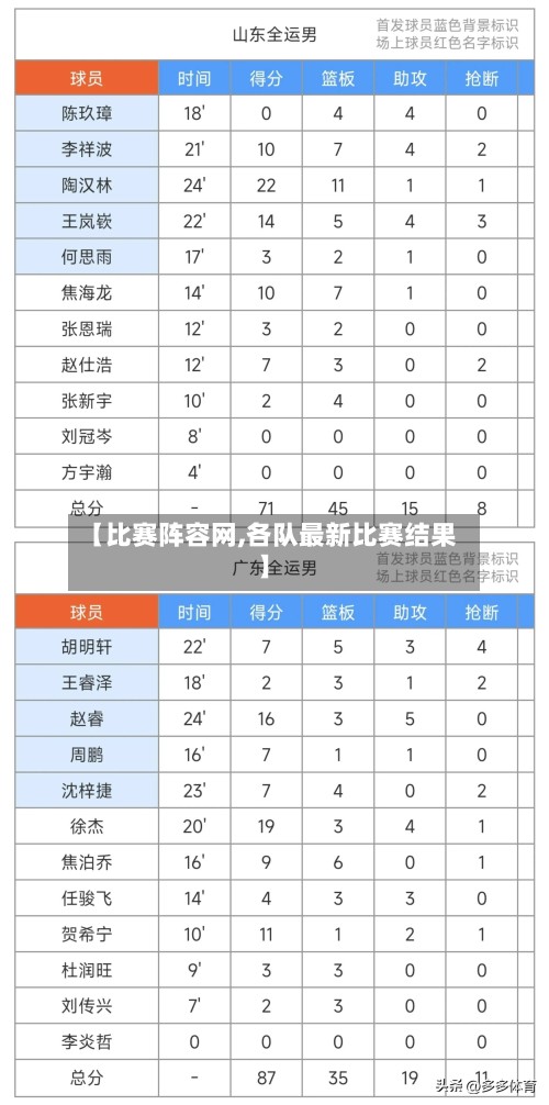 【比赛阵容网,各队最新比赛结果】-第2张图片